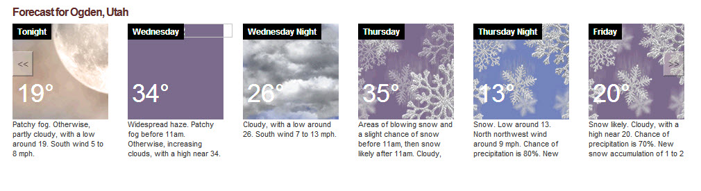 Forecaset for Ogden, Utah
